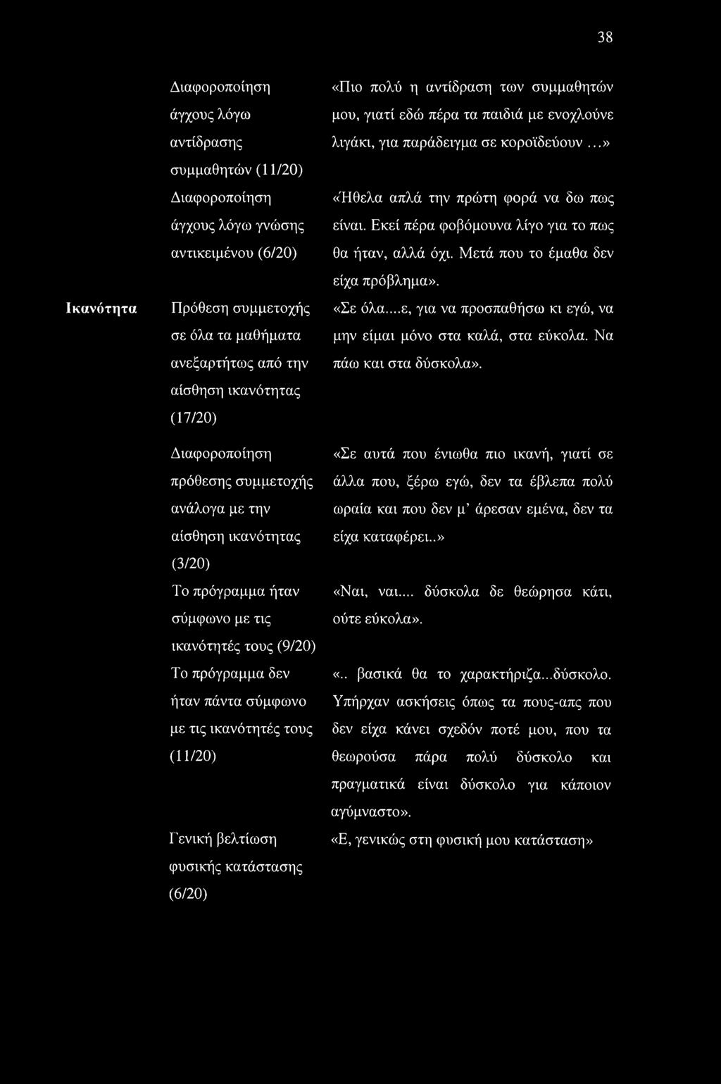 ,.ε, για να προσπαθήσω κι εγώ, να μην είμαι μόνο στα καλά, στα εύκολα. Να πάω και στα δύσκολα».