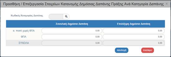 πίνακα «Κατανομή Δημόσιας Δαπάνης Πράξης Ανά