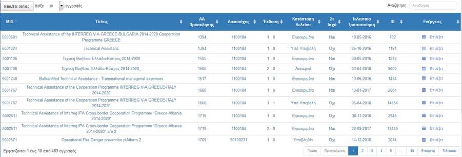 Εγχειρίδιο Χρήστη Φορέας Έγκρισης: Αριθμητικό πεδίο Κωδικός Πράξης Ε.Φ.: Αλφαριθμητικό πεδίο ID: Αριθμητικό πεδίο 6. Ο χρήστης εκτελεί τη διαδικασία της αναζήτησης. Σημείωση: Στην ενότητα 2.