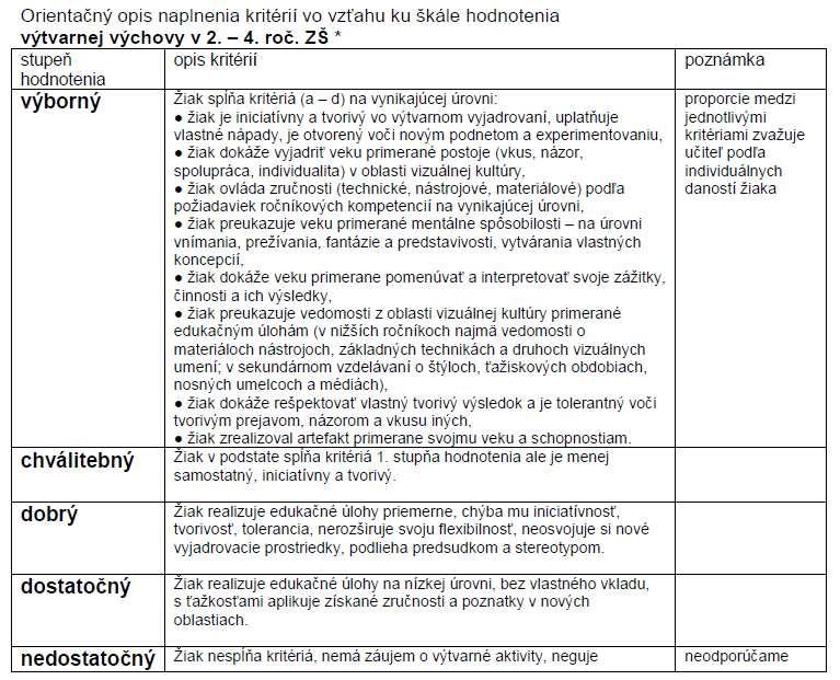 7. Hodnotenie predmetu Predmet výtvarná výchova klasifikujeme stupnicou 1-5 Učiteľ by sa mal vyvarovať paušálnych súdov a šablónovitých kritérií, nakoľko výtvarný prejav, ako aj vyjadrovacia úroveň