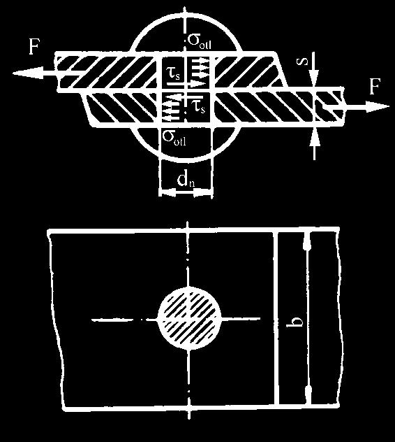 Obr.5-39 Nitovaný spoj. Nitovanie je možné vykonávať ručne alebo strojovo. D priemeru 10 mm sa nituje obyčajne za studena, nad 10 mm za tepla.