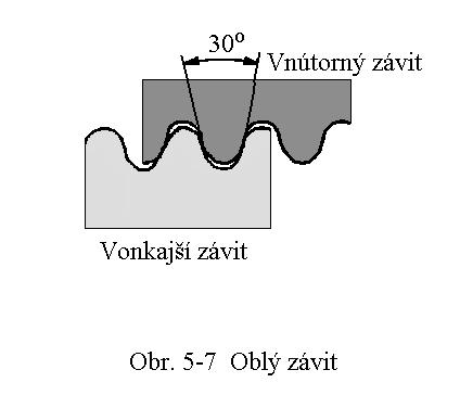 Lichobežníkové závity sú rovnoramenné (trapézové) a nerovnoramenné (pilovité), s výhodou sa používajú na závity pohybových skrutiek.