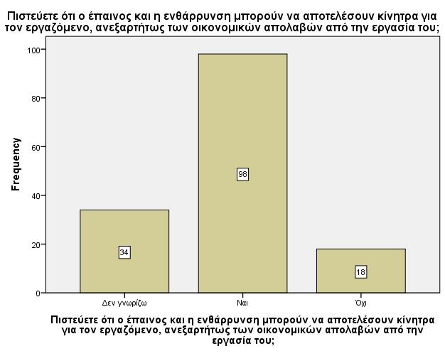 το 30,67% απάντησε αρκετά σημαντικό, το 18% απάντησε σημαντικό, το 5,33% απάντησε λίγο σημαντικό και το 14% απάντησε αδιάφορο.