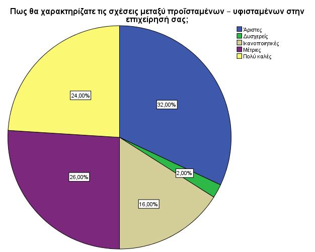 κλάδο των επαγγελμάτων υγείας, κτηνοτροφίας.