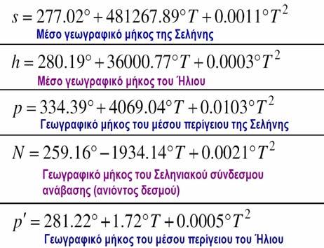 .. k= 2 όπου οι ακέραιοι d i =1,2,,6 (συχνά συμβολίζονται και ως n i ) ονομάζονται συντελεστές Doodson ή μεταβλητές Doodson 4 4 4 4 4 + d + n + n p + d N + d p' 5 5 5 5 5 + d 6 6 6 6 6 ή ή Doodson