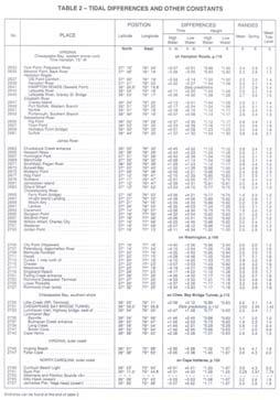 04-0 01 *1.08 +0 13 *1.04 Οι προκύπτουσες προβλέψεις δημιουργούνται προσθέτοντας / αφαιρώντας τις προσαρμογές χρόνου και πολλαπλασιάζοντας τα προβλεπόμενα ύψη με την κατάλληλη αναλογία ύψους.