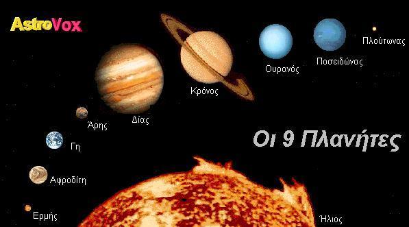 8. Ποιος είναι ο ρόλος της ατμόσφαιρας στις αστρονομικές παρατηρήσεις; Οι ακτινοβολίες που εκπέμπονται από τα ουράνια σώματα και πλησιάζουν προς τη Γη, πρέπει να διαπεράσουν την ατμόσφαιρα της για να