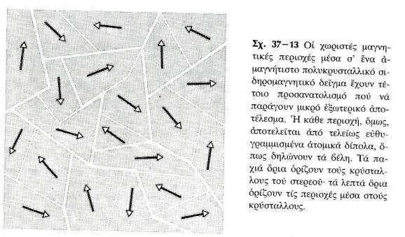 Μία συχνότητα (ω 1 +ω 2 )/2 αυξομειώνεται με μία συχνότητα (ω 1 -ω 2 )/2 και αυτή η δεύτερη, είναι η συχνότητα του κυτταρικού κύκλου.