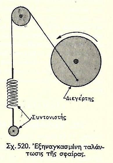 Πάμε τώρα στον ηλεκτρισμό, γνωρίζουμε, F=eE=eV/L Όπου, F= δύναμη που επιβάλλεται στο ηλεκτρικό φορτίο e (μπορεί να είναι το φορτίο των ιόντων Νατρίου, ή Καλίου κλπ) και Ε είναι το ηλεκτρικό πεδίο που