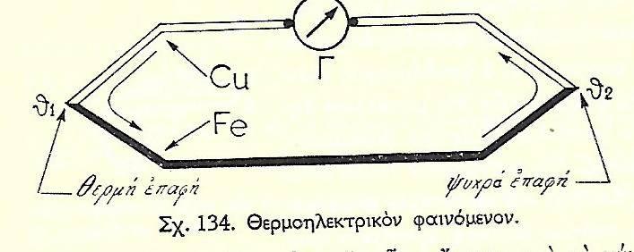 μπούμε στην γεννήτρια ρεύματος, σας δίνω σχήμα ισοδύναμου κυκλώματος Thomson για περισσότερα ιόντα. ΤΟ ΘΕΡΜΟΗΛΕΚΤΡΙΚΟ ΦΑΙΝΟΜΕΝΟ Γνωρίζουμε ότι η καύση πραγματοποιείται εντός του κυττάρου.