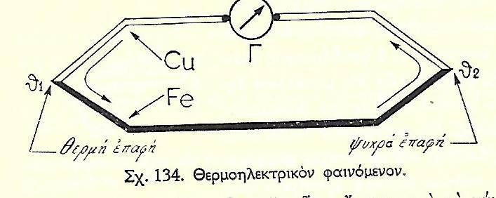 μπούμε στην γεννήτρια ρεύματος, σας δίνω σχήμα ισοδύναμου κυκλώματος Thomson για περισσότερα ιόντα. ΤΟ ΘΕΡΜΟΗΛΕΚΤΡΙΚΟ ΦΑΙΝΟΜΕΝΟ Γνωρίζουμε ότι η καύση πραγματοποιείται εντός του κυττάρου.