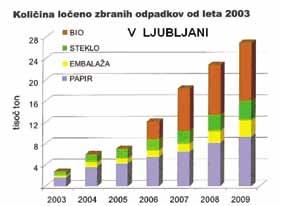 DRUŽINI PODJETJE PRIJAZNO prej posodo dobro sperite, da na njej ni zasušene hrane, nato pa izberite program, ki bo pomil pri nizki temperaturi brez predhodnega spiranja.