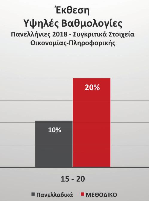 ΜΕΘΟΔΙΚΟ ΦΡΟΝΙΤΣΤΗΡΙΟ 17 4 Ο ΕΠΙΣΤΗΜΟΝΙΚΟ ΠΕΔΙΟ Ο στόχος της εκπαίδευσης είναι να