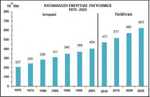 Κεφάλαιο 1 Ενέργεια & Περιβάλλον 1.