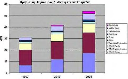 Κεφάλαιο 1 Ενέργεια & Περιβάλλον φωτοβολταϊκά), την ίδια στιγμή που το κόστος των ορυκτών καυσίμων είναι σε πολύ χαμηλότερα επίπεδα, είναι παράγοντες που δρουν ανασταλτικά στην διάδοση της χρήσης των