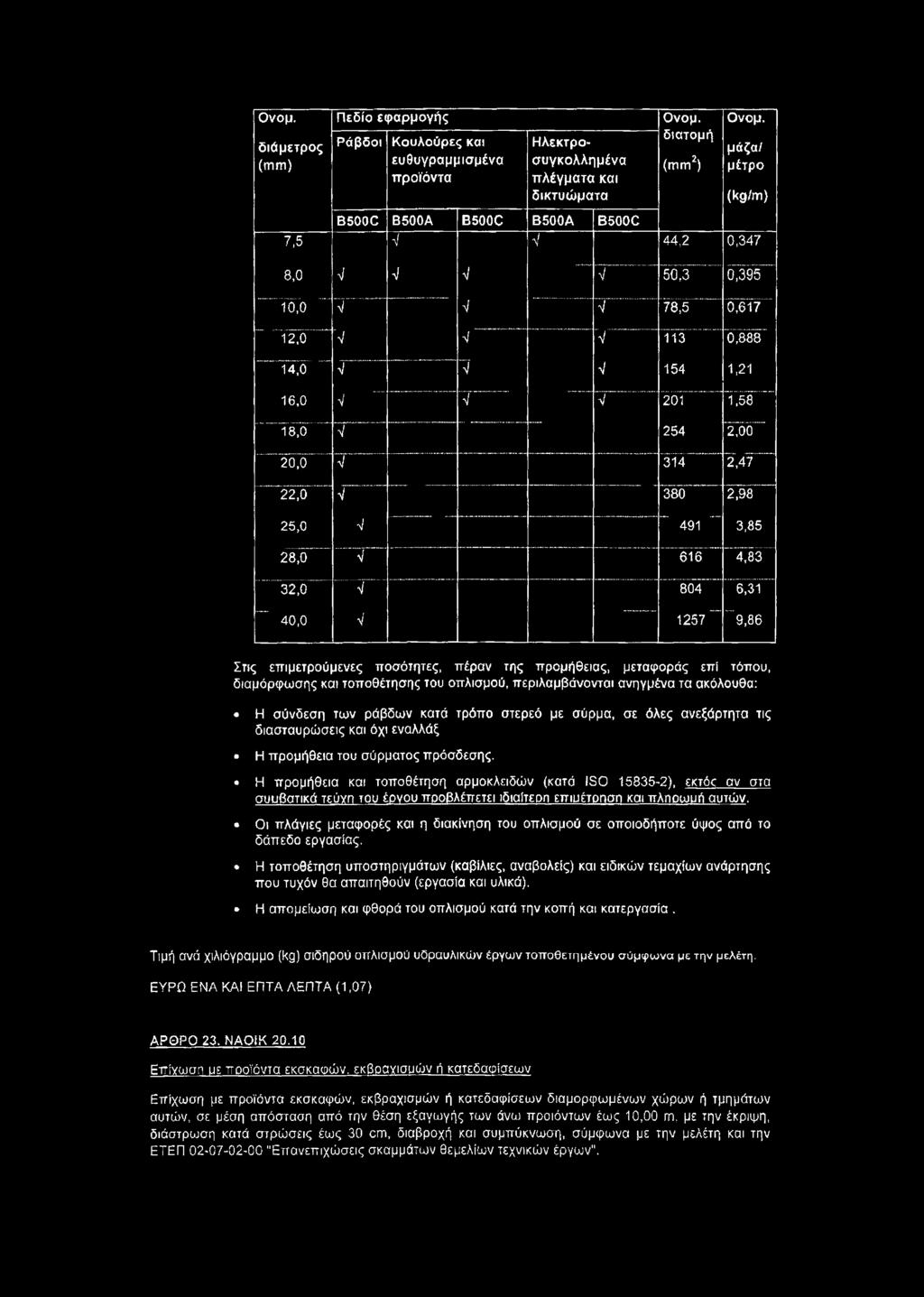 314 2,47 22,0 V 380 2,98 25,0 V 491 3,85 28,0 V 616 4,83 32,0 V 804 6,31 40,0 V 1257 9,86 Σίίς επιμετρούμενες ποσότητες, πέραν της προμήθειας, μεταφοράς επί τόπου, διαμόρφωσης και τοποθέτησης του