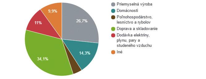 (2014) 1,2% 4,8% Graf 005 I
