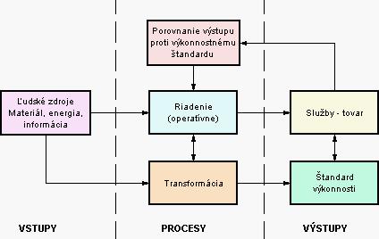 Ciele [3] môžu byť reálne alebo stanovené. Keď stanovený cieľ je cieľom reálnym, znamená to, že stanovenie jedného cieľa je prácou na dosiahnutie ďalšieho.