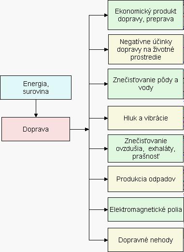 Obrázok č: 9: Procesy [3] 3.