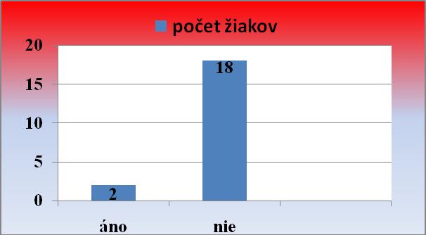 39 Poznámka: Z grafu 4 (na str. 38) vyplýva, že 12 žiakov tvrdí, že vie, čo je projektové vyučovanie, ale myslím si, že len niektorí to naozaj vedia. 6. Vieš, čo je cieľom projektového vyučovania?