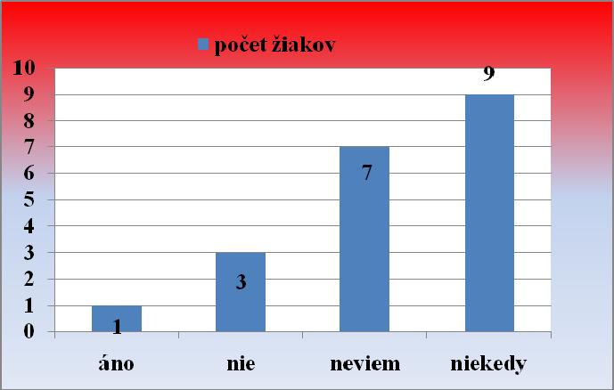 Stretol (a) si sa už s projektovým vyučovaním? Graf 8 Skúsenosti s projektovým vyučovaním 11.