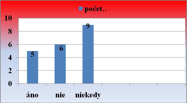 42 internet. 1 žiak uviedol, že projektové vyučovanie ho neláka, nezaujíma nebaví ho to.