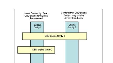 2.1.2.1. Ωστόσο, ο κατασκευαστής δεν µπορεί να χρησιµοποιήσει αυτά τα στοιχεία για να αποδείξει τη συµµόρφωση µιας τρίτης ή µεταγενέστερης σειράς κινητήρων εκτός εάν αυτές οι αποδείξεις λάβουν χώρα
