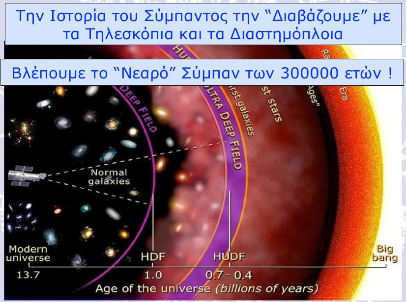 Το σύμπαν >300k ετών το