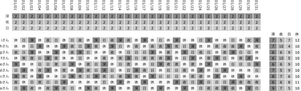 2 Plotly CBC (COIN Branch and Cut) LpProblem solve solver = pulp.solvers.pulp_cbc_cmd() status = model.solve(solver) solve 2 status value() 5.
