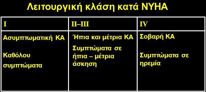 (παροδική απώλεια συνείδησης λόγω ανεπαρκούς αιμάτωσης του εγκεφάλου) Οιδήματα