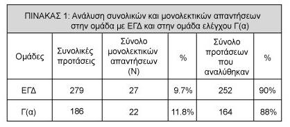 ΚΕΦΑΛΑΙΟ 3 Ο : ΑΠΟΤΕΛΕΣΜΑΤΑ 3.1.