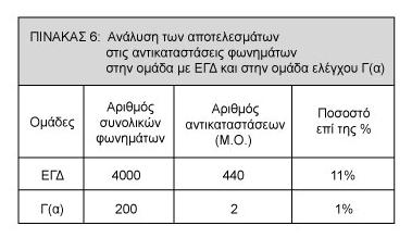 Είναι φανερό,λοιπόν, ότι υπάρχει πολύ μεγάλη διαφορά μεταξύ των