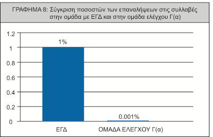 Όπως γίνεται πολύ εύκολα αντιληπτό η επανάληψη συλλαβών είναι μια διαδικασία,η οποία δεν είναι