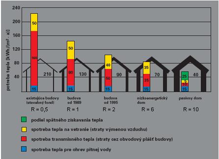 4.4 ROZDELENIE TEPELNÝCH A STRÁT A TEPELNÝCH ZISKOV 4.4.1 Obr. č.