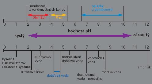 Predpokladám využitie na ohrev TV počas celého roka a ohrev vody pre UK maximálne 80% z vykurovacieho obdobia t.j. 165 dní. 4.9.1 Obr. č.