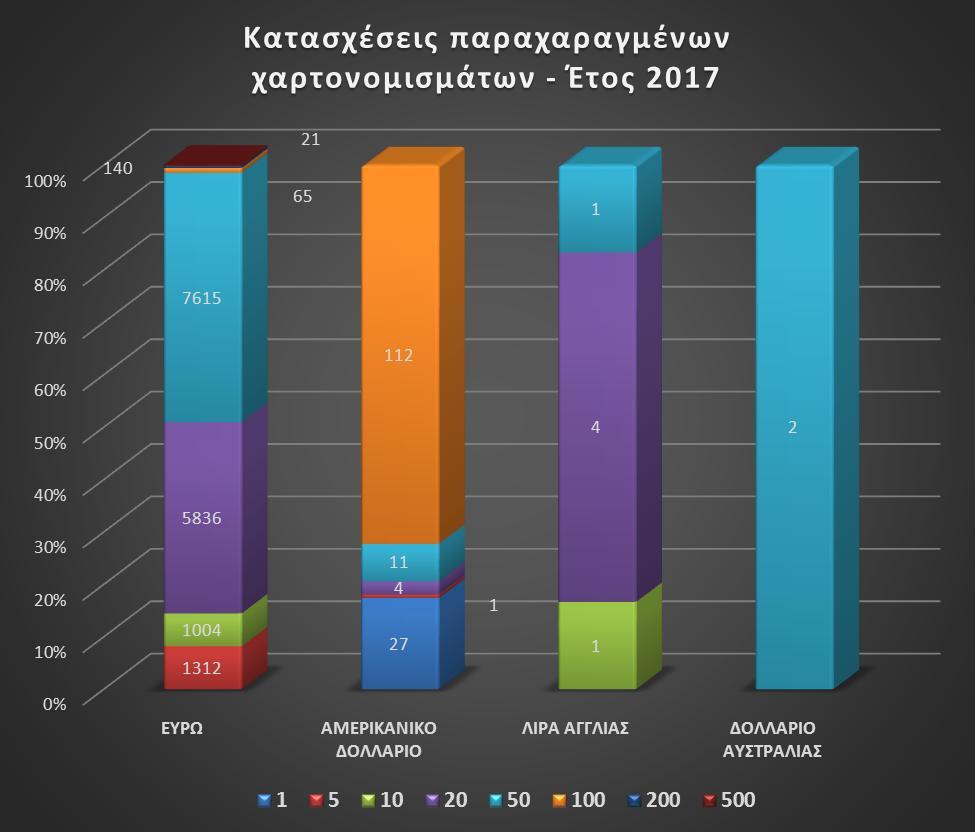 (συνήθως πολίτες-καταναλωτές, έμποροι-επιχειρηματίες,