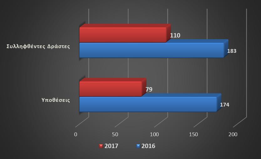3.11 Παράνομο εμπόριο πολιτιστικών αγαθών. 3.11.1. Παρούσα Κατάσταση.