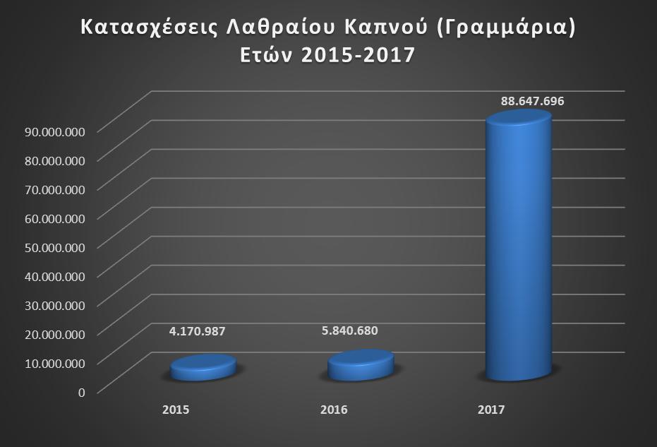 730 500.000.000 381.413.371 400.000.000 300.000.000 200.