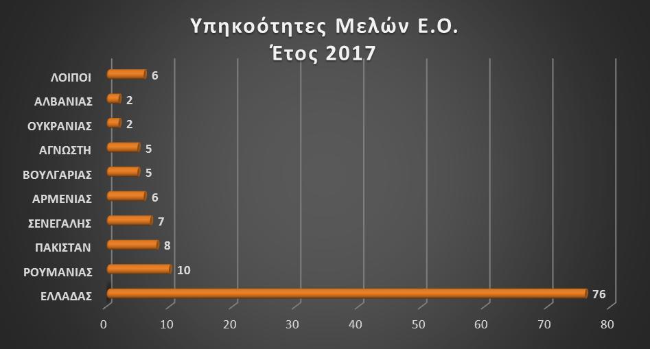 Η πλειοψηφία των εν λόγω ομάδων (σε ποσοστό 84%) ήταν εγχώριες (αμιγείς ή μικτές) και ομοιογενείς (σε ποσοστό 54%)[εγχώριες ή/και αλλοδαπές].