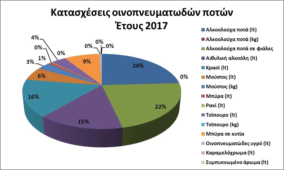 ΓΡΑΦΗΜΑ 27 Και εδώ σημαντικό ρόλο διαδραματίζουν οι ημεδαπές ομάδες, ενώ παρατηρείται σημαντική συμμετοχή (σε ποσοστό 35% επί του συνόλου των ημεδαπών) ομογενών από χώρες της πρώην Ε.Σ.Σ.Δ.