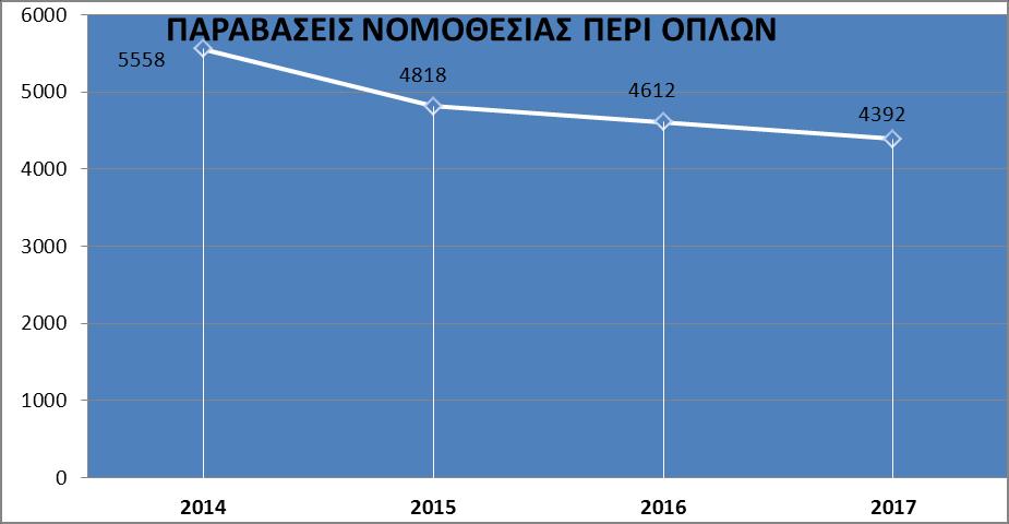 διασυνδέσεις και συνεργάζονται «ad hoc» 27 με