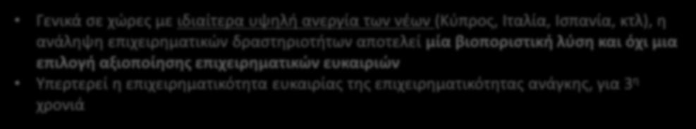 Ενίσχυση της επιχειρηματικότητας ευκαιρίας για 4 η συνεχή χρονιά 50% 45% 47,2% Στις χώρες καινοτομίας 40% 35% 30% 25% 20% 39,3% 30,9% 26,2% 38,6% 27,8% 36,8% 32,1% 25,4% 29,9% 35,8% 34,8% 30,5%