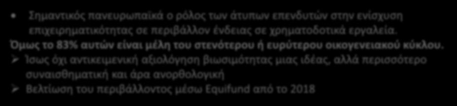 Υψηλή συνεισφορά των άτυπων επενδυτών Άτυποι επενδυτές ( % του πληθυσμού) 2016 2017 Γερμανία 3,8 4,7 Ελλάδα 2,9 3,2 Εσθονία 5,2 9,4 Ην.