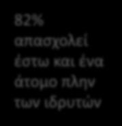 Ενίσχυση του μέσου μεγέθους στην έναρξη.