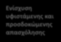 ...αλλά και στις προσδοκίες δημιουργίας θέσεων εργασίας Σχεδόν το 85% των επιχειρηματιών (από 75% το 2016) εκτιμούν ότι την επόμενη πενταετία θα προσλάβουν τουλάχιστον έναν εργαζόμενο 100% 90% 80%