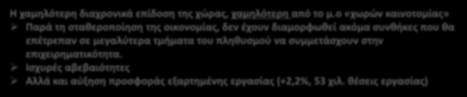 το 2016) 10% 9,9% 9,2% 9,1% 8,9% 8,9% 8,9% 8,4% 5% 7,3% 7,3% 6,8% 6,2% 5,3% 4,8% 4,3% 3,9% 3,7% 0% Η χαμηλότερη διαχρονικά επίδοση της χώρας, χαμηλότερη από