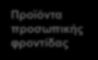 47% Εισιτηρια (εκδηλώσεις) 66% Προϊόντα προσωπικής