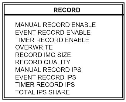 1) MANUAL RECORD ENABLE: spustenie/zastavenie funkcie manuálneho záznamu. 2) EVENT RECORD ENABLE: Spustenie/zastavenie alarmového záznamu.