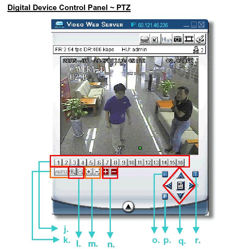 systémová konfigurácia: stlačte pre vstup na konfiguračnú stránku video web servera. i. počet Online užívateľov j. CH 1 ~ 16 k. 4, 9, 16 kanálové zobrazenie l. Vyhľadávanie m. záznam n.