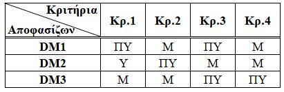 Κεφάλαιο 4 μονοπάτι αναφορικά με το διαμορφωμένο σύνολο κριτηρίων.